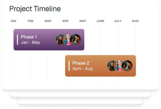 Timetabling Solutions Timetabling Solutions